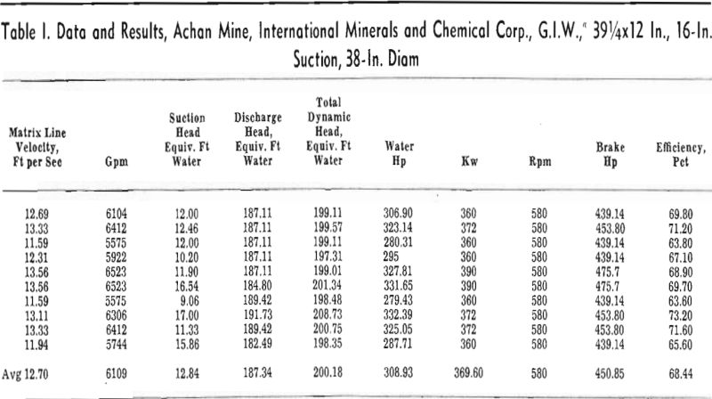 pipeline transportation phosphate data and results