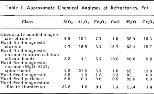 rotary-kiln-approximate-chemical-analyses
