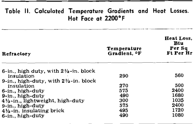rotary-kiln-calculated-temperature-gradients