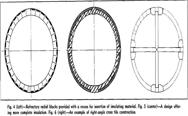 rotary kiln refractory radial blocks