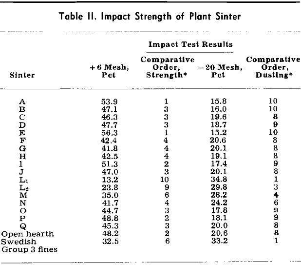 sinter testing impact strength