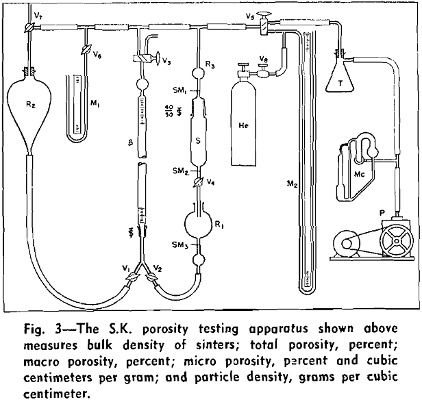 sinter testing porosity apparatus