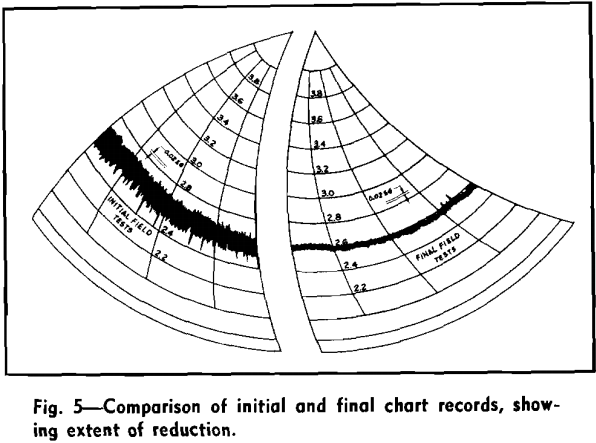 slurry-density-final-chart-records