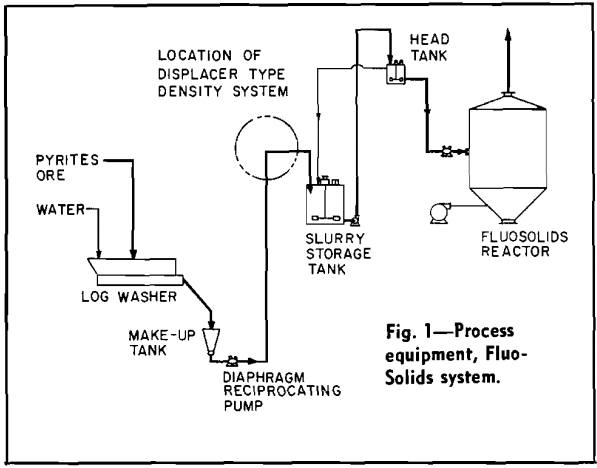 slurry-density-process-equipment