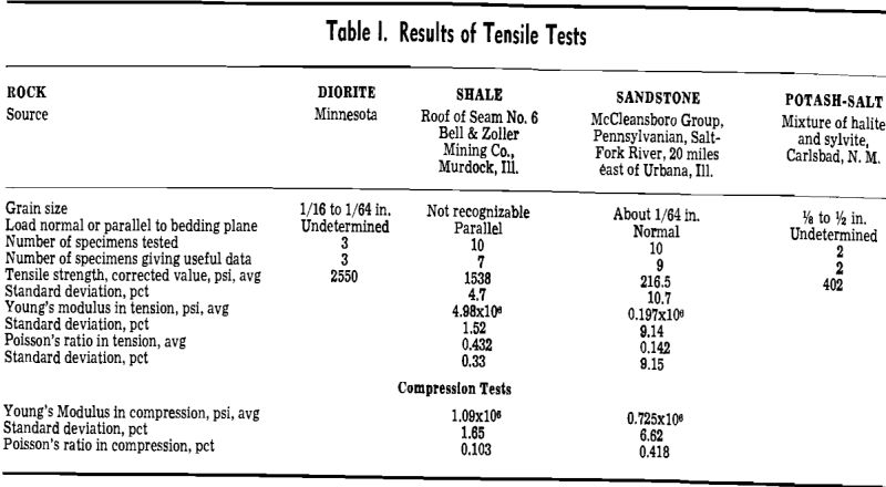 tensile-strength-results