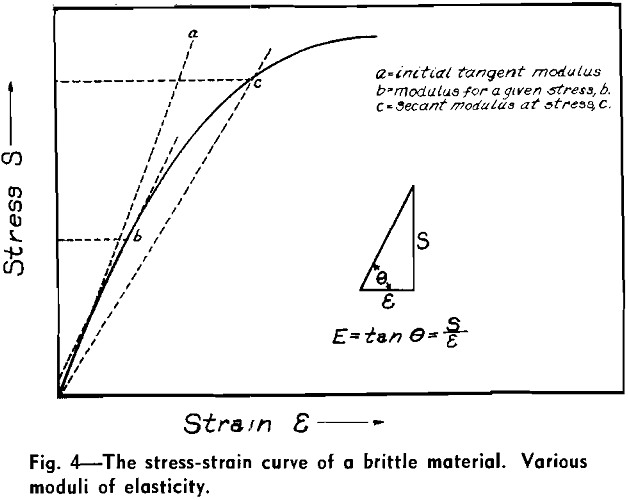 testing strength stress-strain curve-2