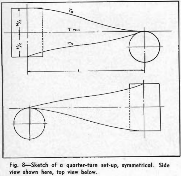belt conveyor sketch of a quarter-turn set-up