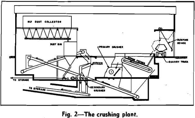 cement plant crushing plant