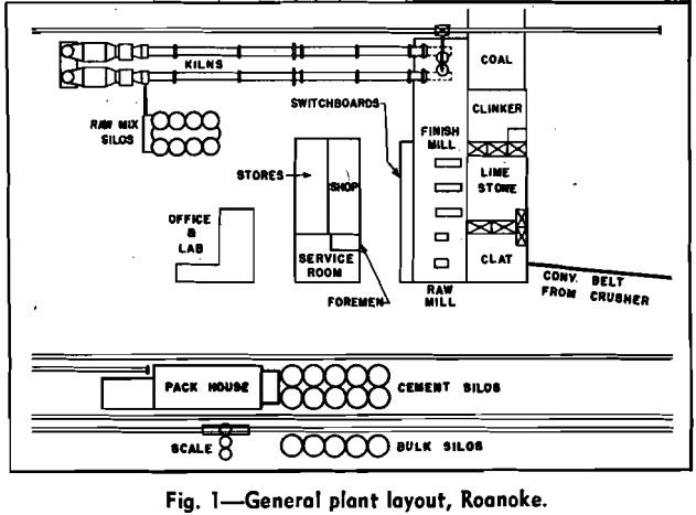 cement plant layout