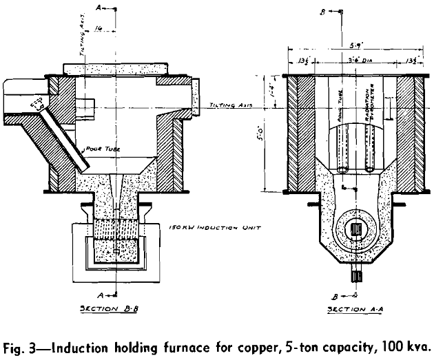 electric furnace induction holding furnace