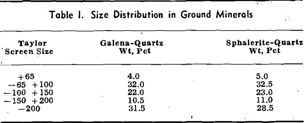 flotation size distribution