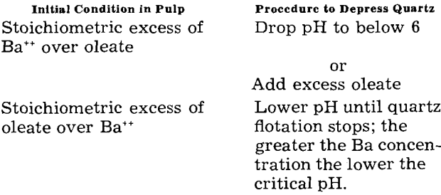 flotation of quartz initial condition in pulp