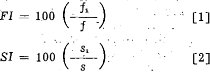 frothing characteristics equation