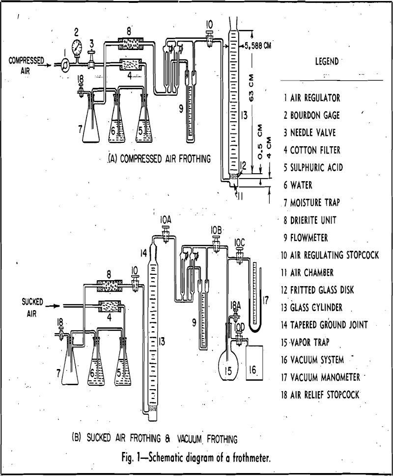 frothing characteristics schematic diagram of a frothmeter