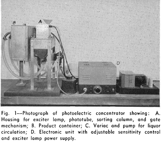 photoelectric sorting photograph of photoelectric concentrator