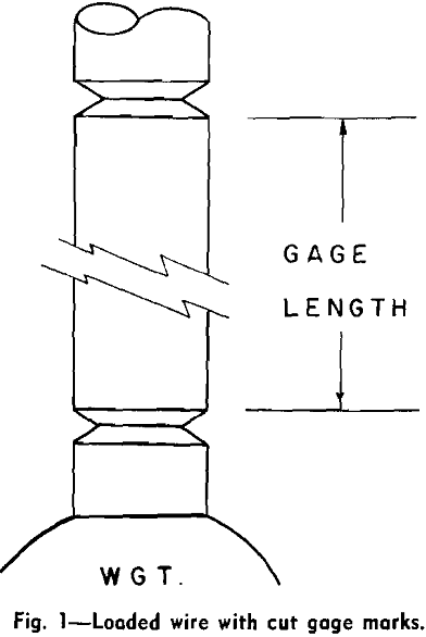surface tension loaded wire with cut gage marks
