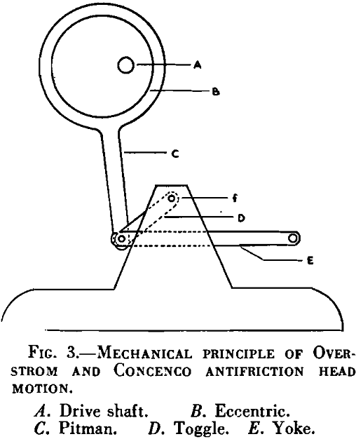concentrating tables mechanical principle of overstrom