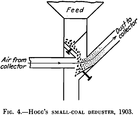 dedusting dust collection hogg's small-coal