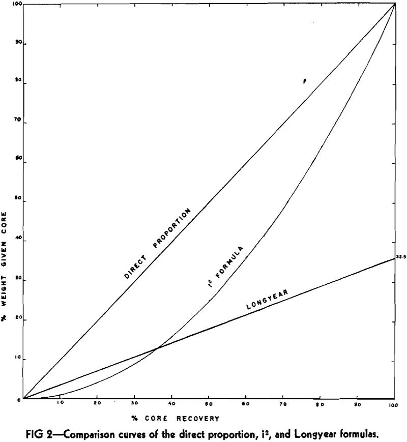 diamond drilling comparison curves