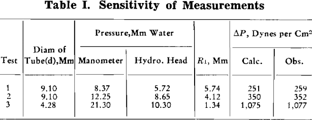 equilibrium forces sensitivity of measurements
