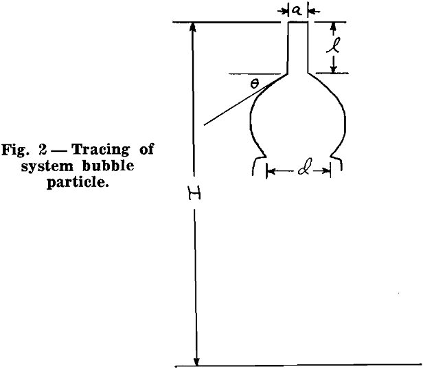 equilibrium forces tracing of system bubble particle