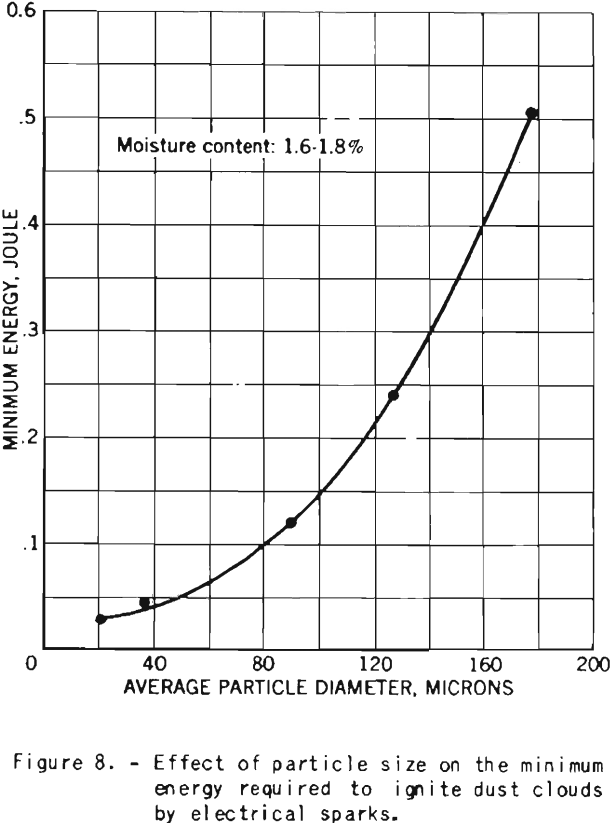 explosibility cornstarch effect of particle size-2
