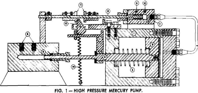 high pressure mercury pump equipment