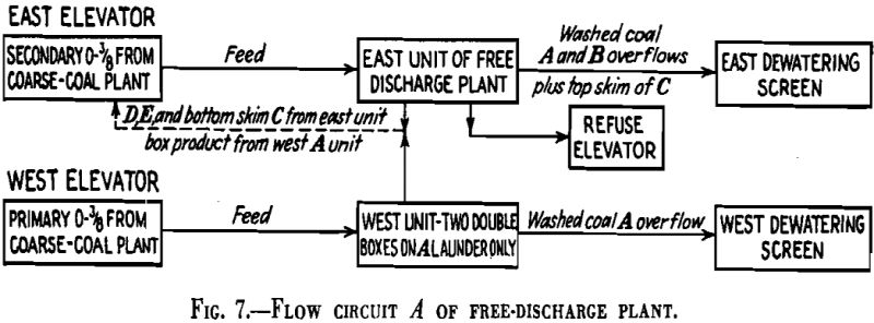 launder washers flow circuit