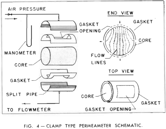 limestone cores clamp type permeameter schematic