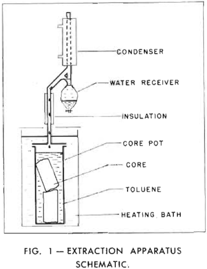 limestone cores extraction apparatus schematic