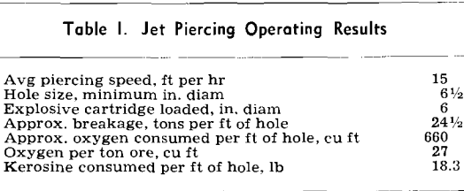 magnetic taconite jet-piercing operating results