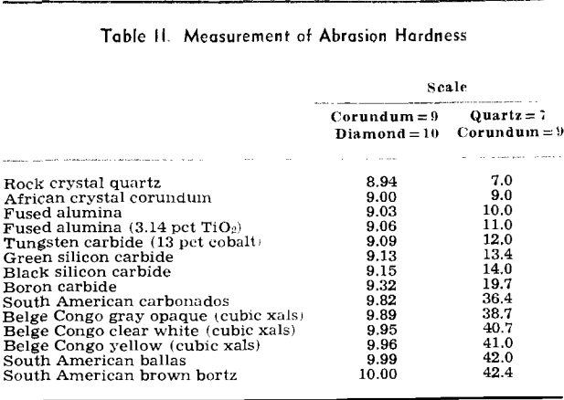 rock hardness measurement of abrasion hardness