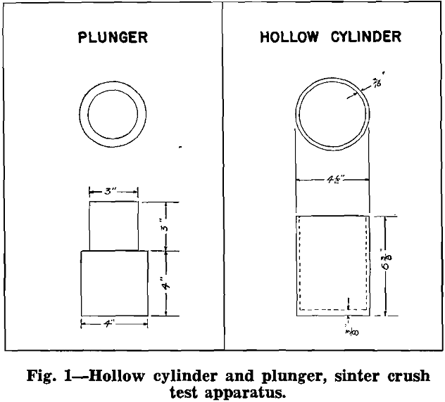 sintering testing hollow cylinder and plunger