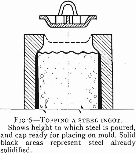 steel ingot topping