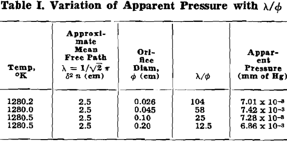 vapor pressure variation