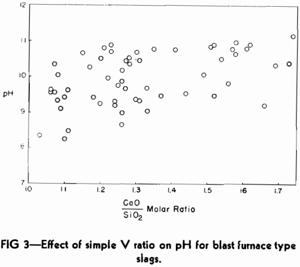 ph measurements effect of simple v ratio