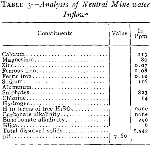 acid mine-water drainage analysis-2