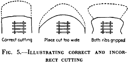 anthracite illustrating correct and incorrect cutting