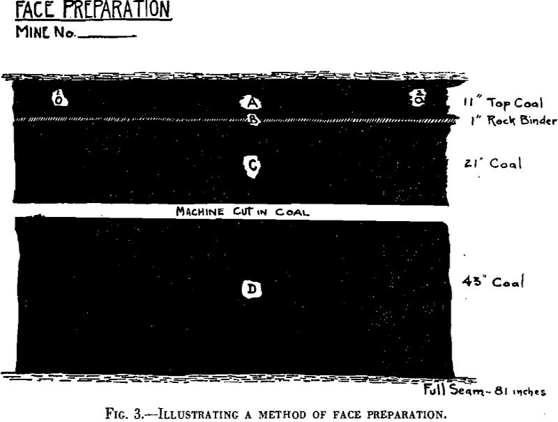 anthracite illustrating a method of face preparation