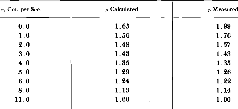 gravity concentration values calculated