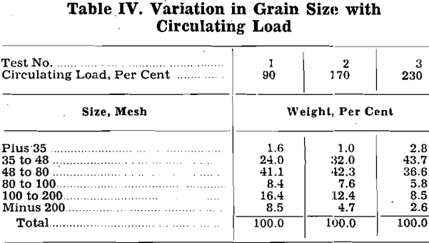 grinding classification variation in grain size