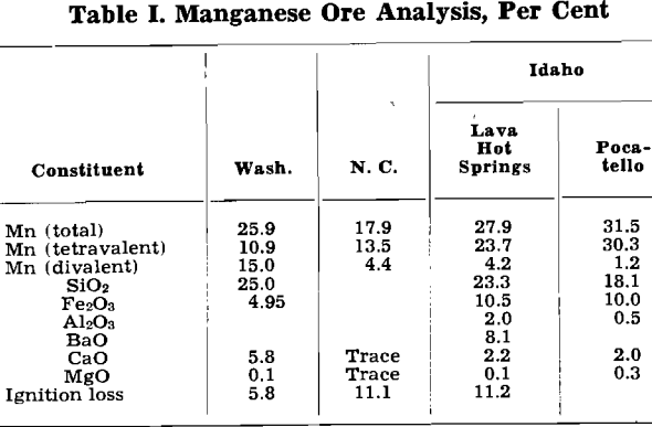 manganese oxide ore analyses