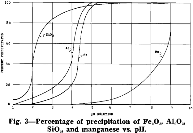 manganese oxide percentage of precipitation