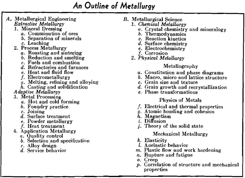 metallurgy outline