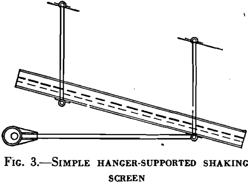screening single hanger supported shaking screen