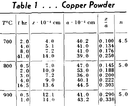 sintering copper powder