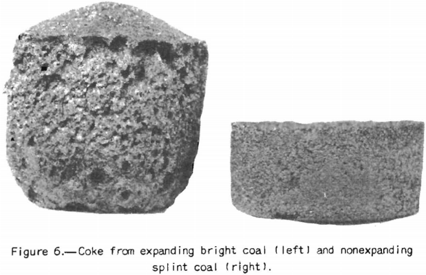 Coke Making Bright Coal Splint Coal
