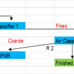 Block Diagram classifier mill classifier 1