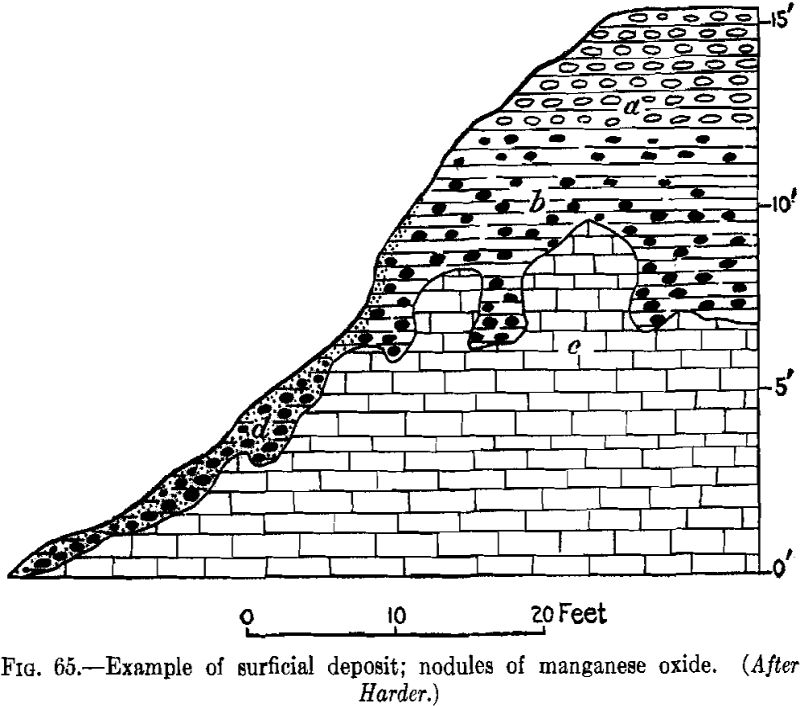 Outcrops Example of Surficial Deposit
