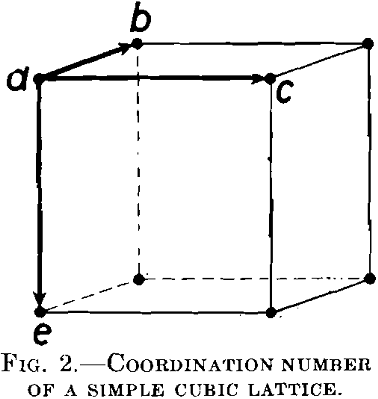 Metallurgy Coordination Number of a Simple Cubic Lattice